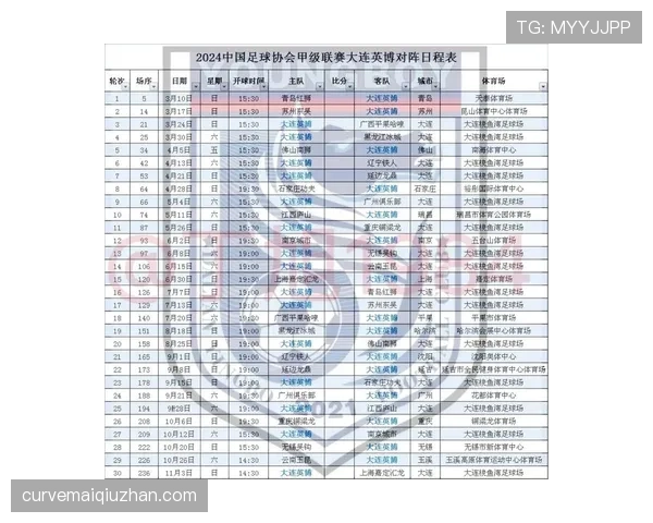 大连英博主场连胜势头引关注 中甲新军能否延续不败纪录